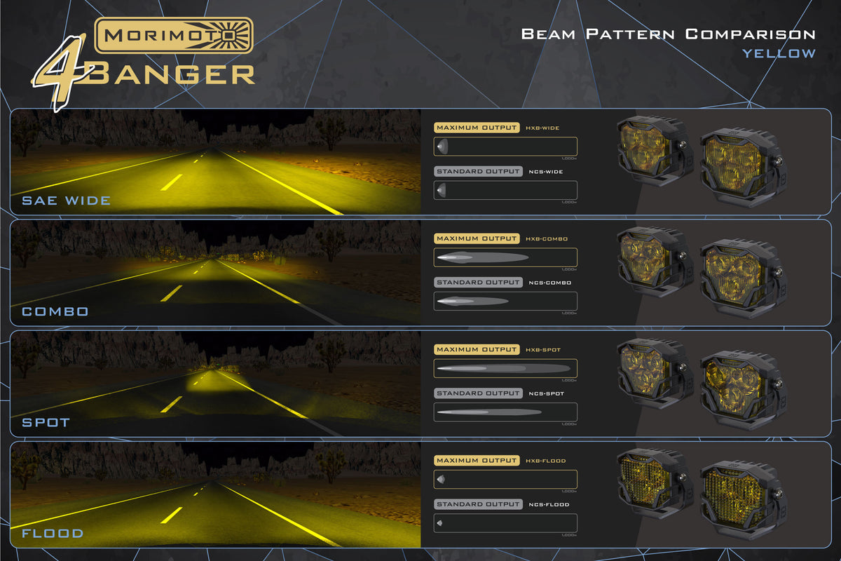 Morimoto 4Banger 2.0 NCS LED Pods (Combo / Yellow / Set)