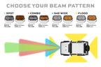 Morimoto 2Banger HXB LED Pods (SAE Wide / White / Set)