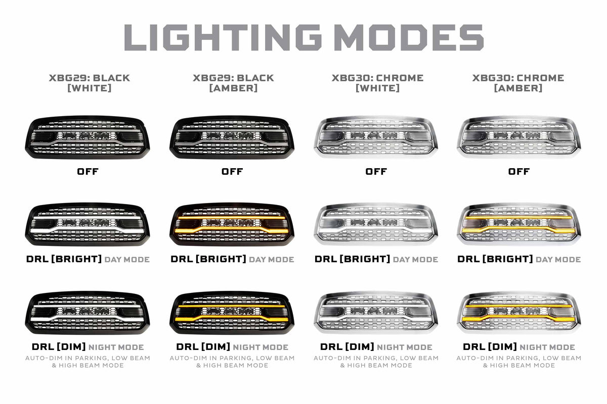 Morimoto XBG LED Grille: Dodge Ram 1500 (13-18 / Chrome)