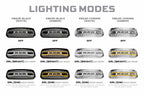 Morimoto XBG LED Grille: Dodge Ram 1500 (13-18 / Black)