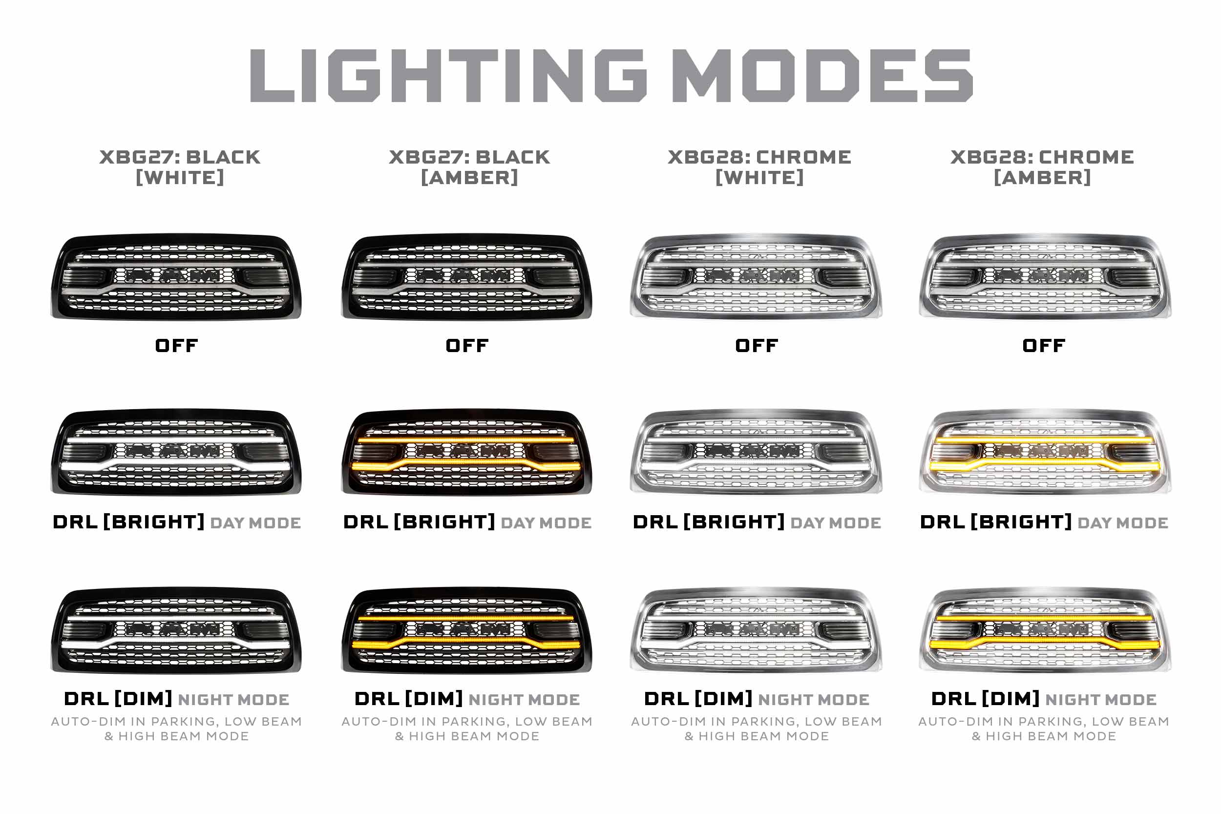 Morimoto XBG LED Grille: Dodge Ram HD (13-18 / Chrome)