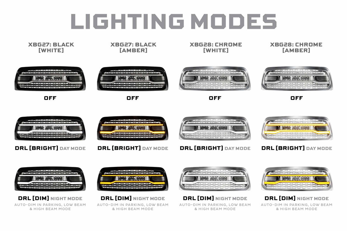 Morimoto XBG LED Grille: Dodge Ram HD (13-18 / Black)