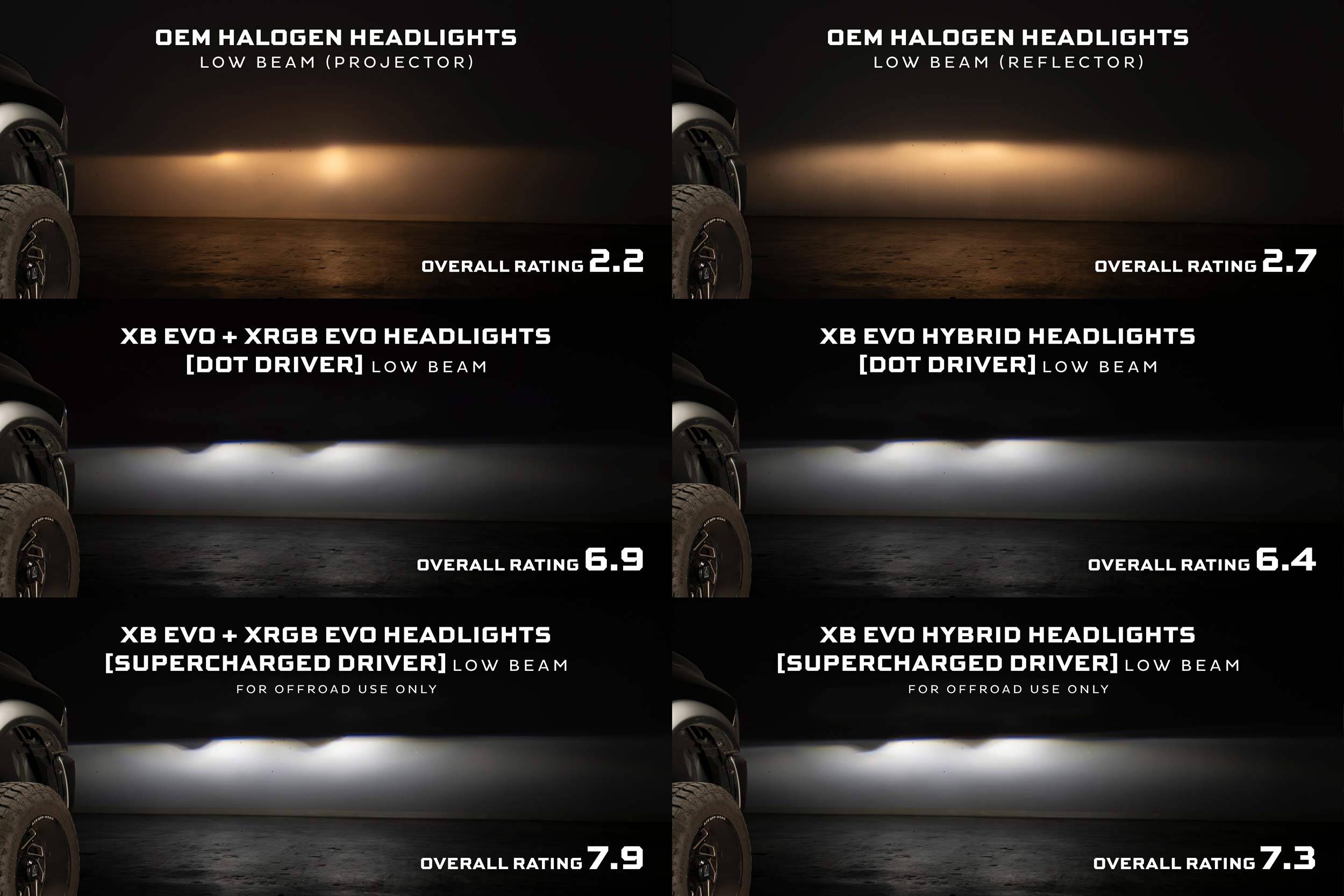 Morimoto XB Evo Hybrid Headlights: 09-18 Dodge Ram (Set)