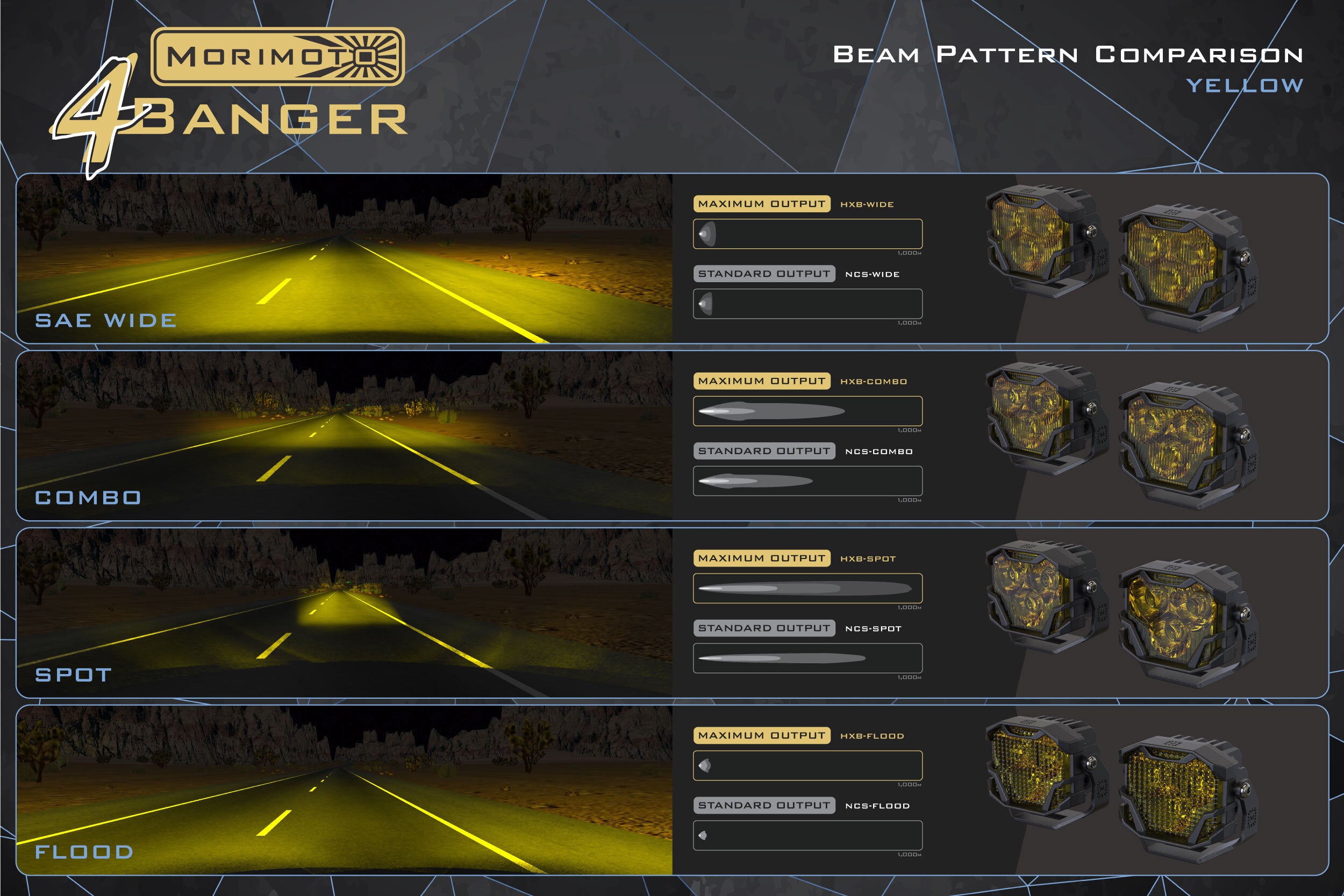 Morimoto 4Banger Universal Kit (HXB / Spot / Yellow)