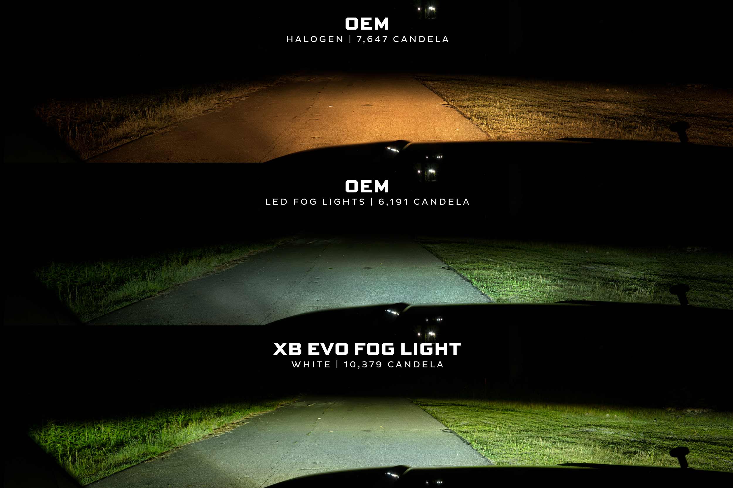 Morimoto XB Evo+ Fog Lights: Type S (White + Yellow / Set)
