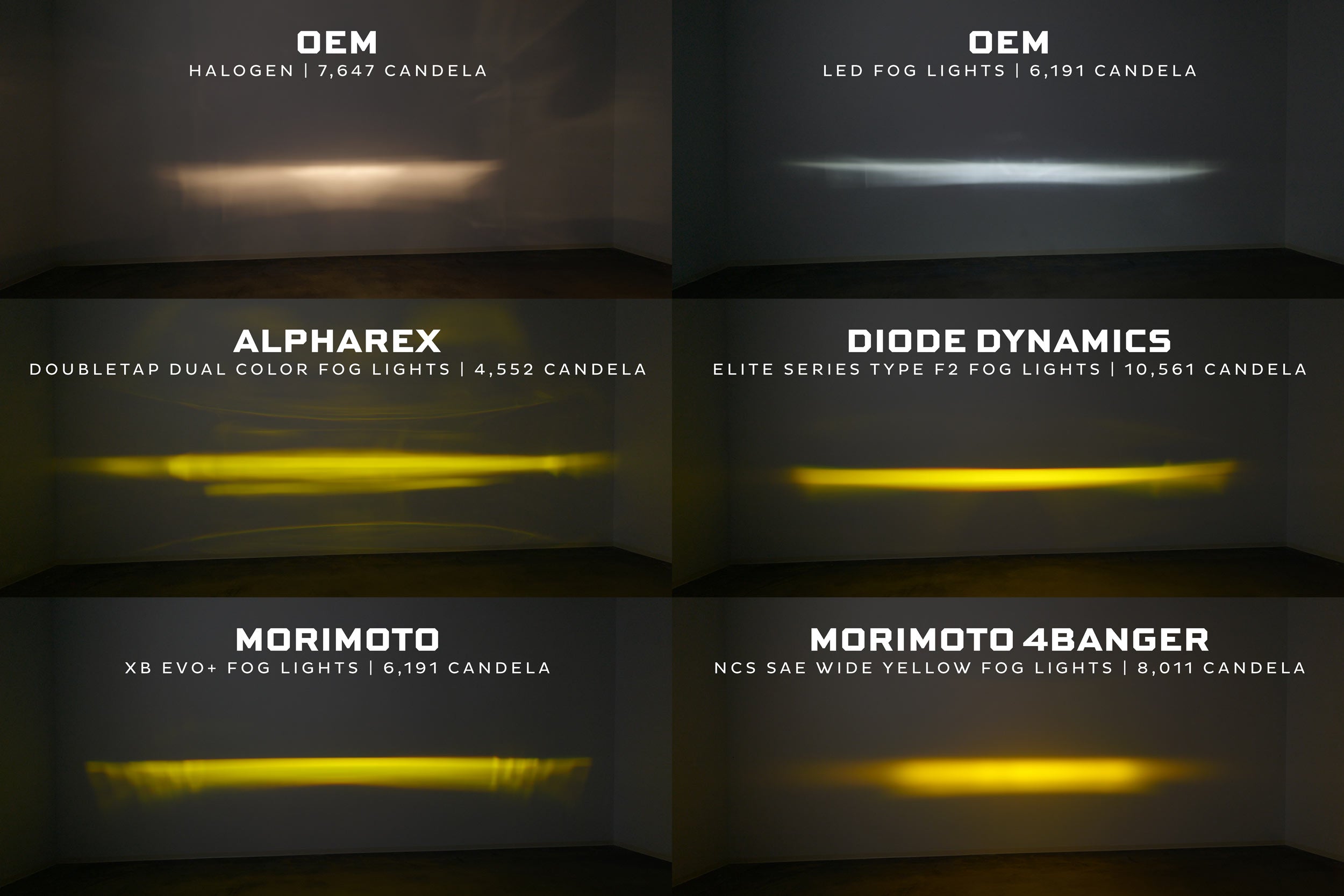 Morimoto XB Evo+ Fog Lights: Type S (White + Yellow / Set)
