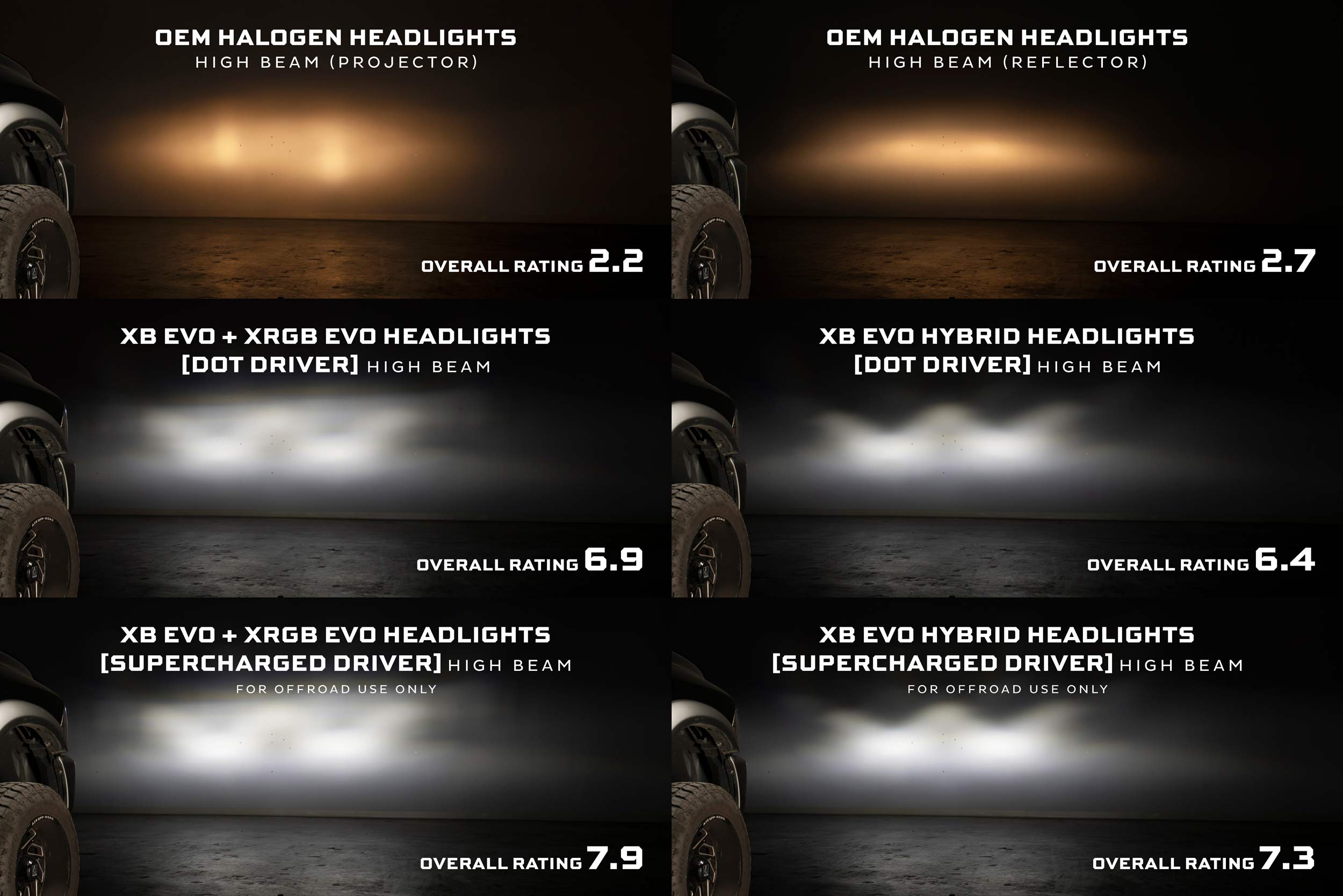 Morimoto XRGB Evo Headlights: 09-18 Dodge Ram (Set)