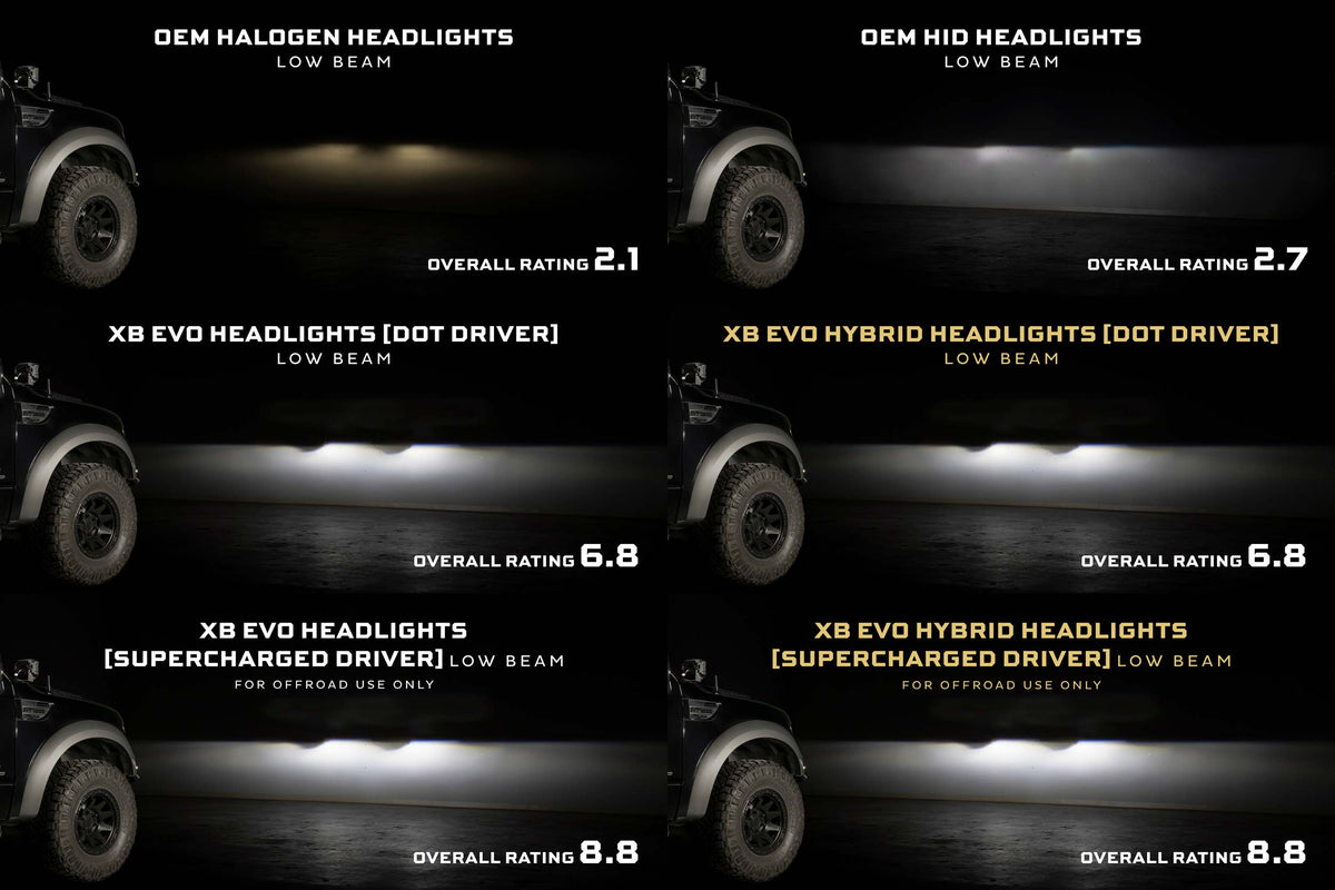 Morimoto XB Evo Headlights: Ford F-150 (09-14 / Set)
