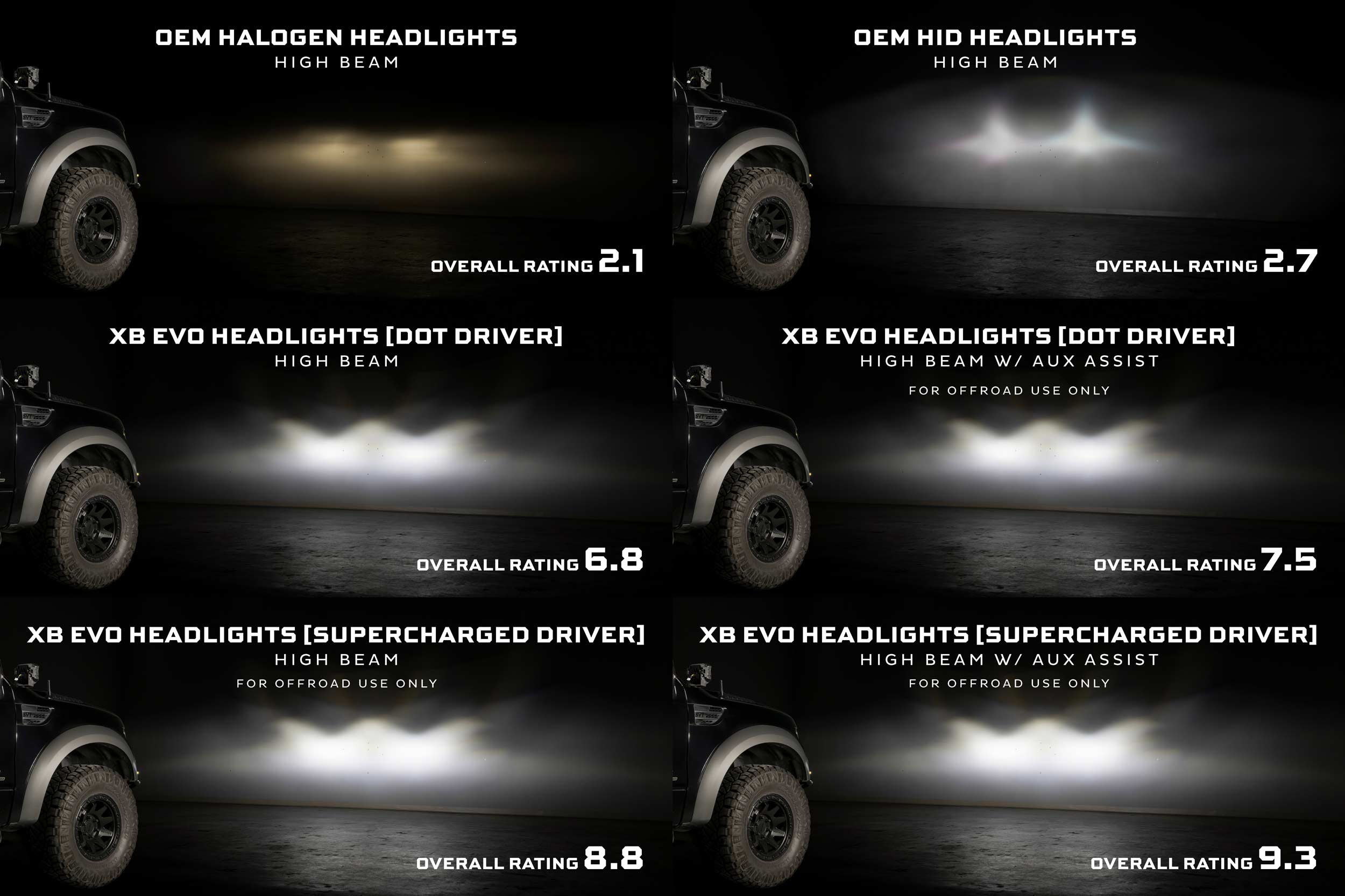 Morimoto XB Evo Headlights: Ford F-150 (09-14 / Set)