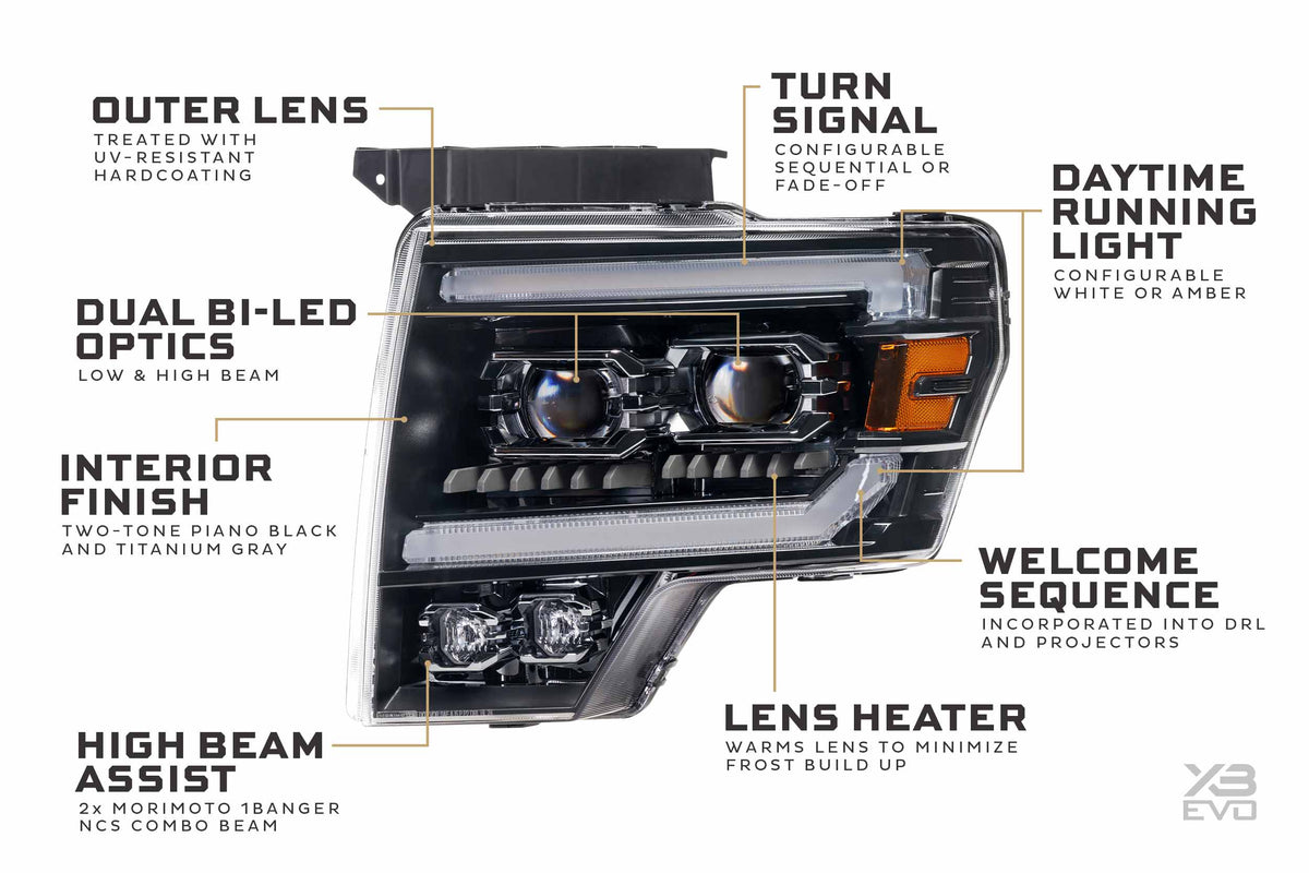 Morimoto XB Evo Headlights: Ford F-150 (09-14 / Set)