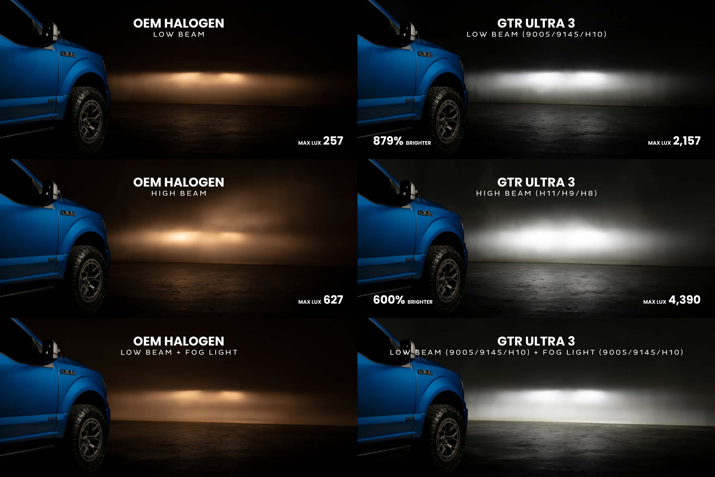 GTR Lighting 9005/9145/H10: GTR Lighting Ultra 3 (Pair)