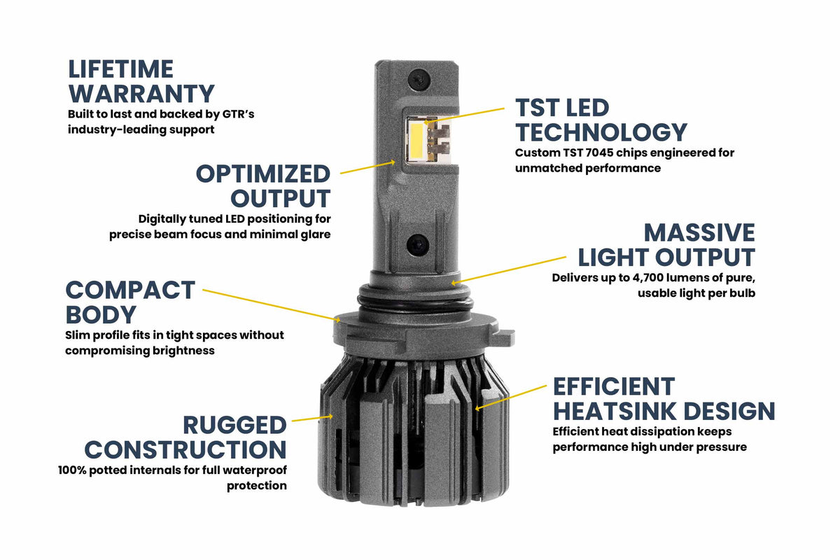 GTR Lighting 9005/9145/H10: GTR Lighting Ultra 3 (Pair)