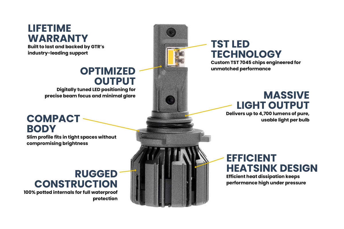 GTR Lighting 9005/9145/H10: GTR Lighting Ultra 3 Yellow (Pair)