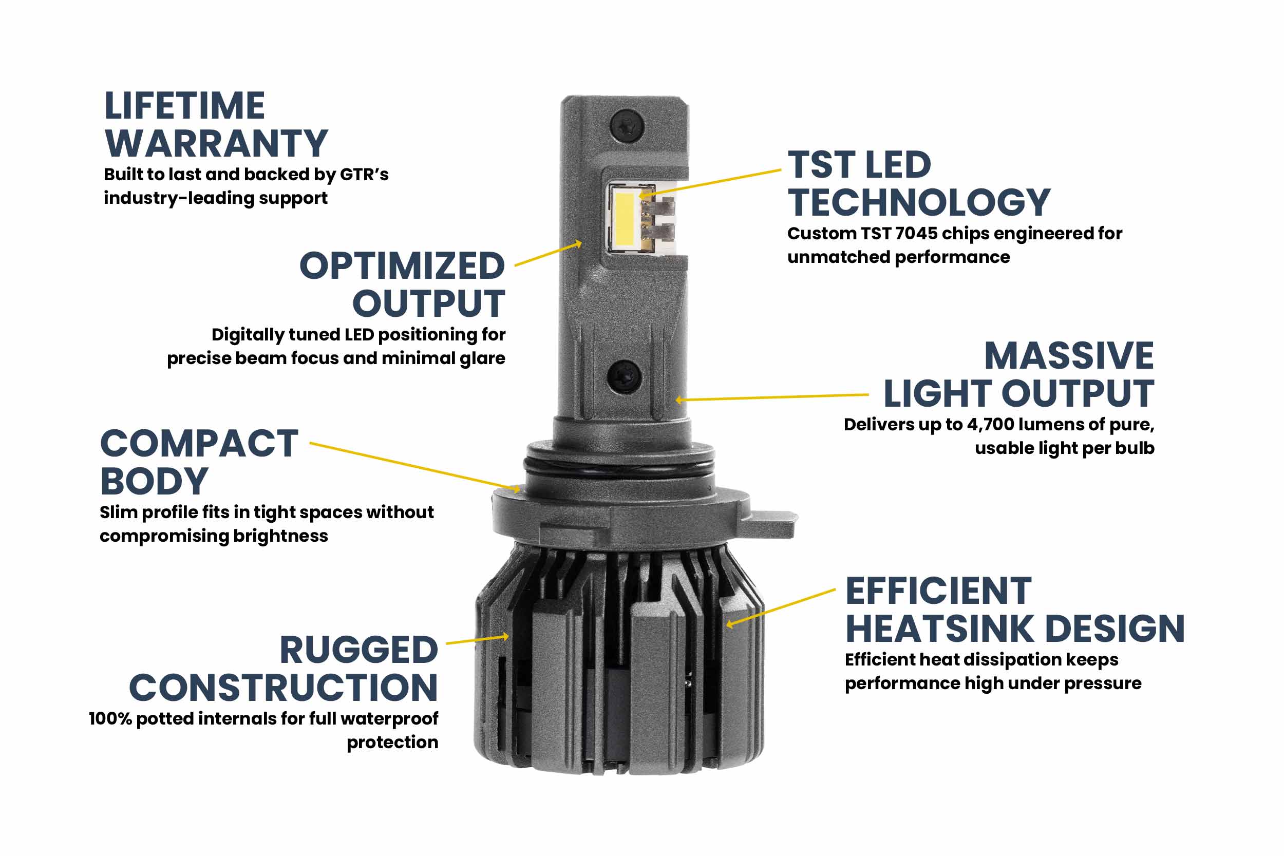 GTR Lighting 9006: GTR Lighting Ultra 3 (Pair)