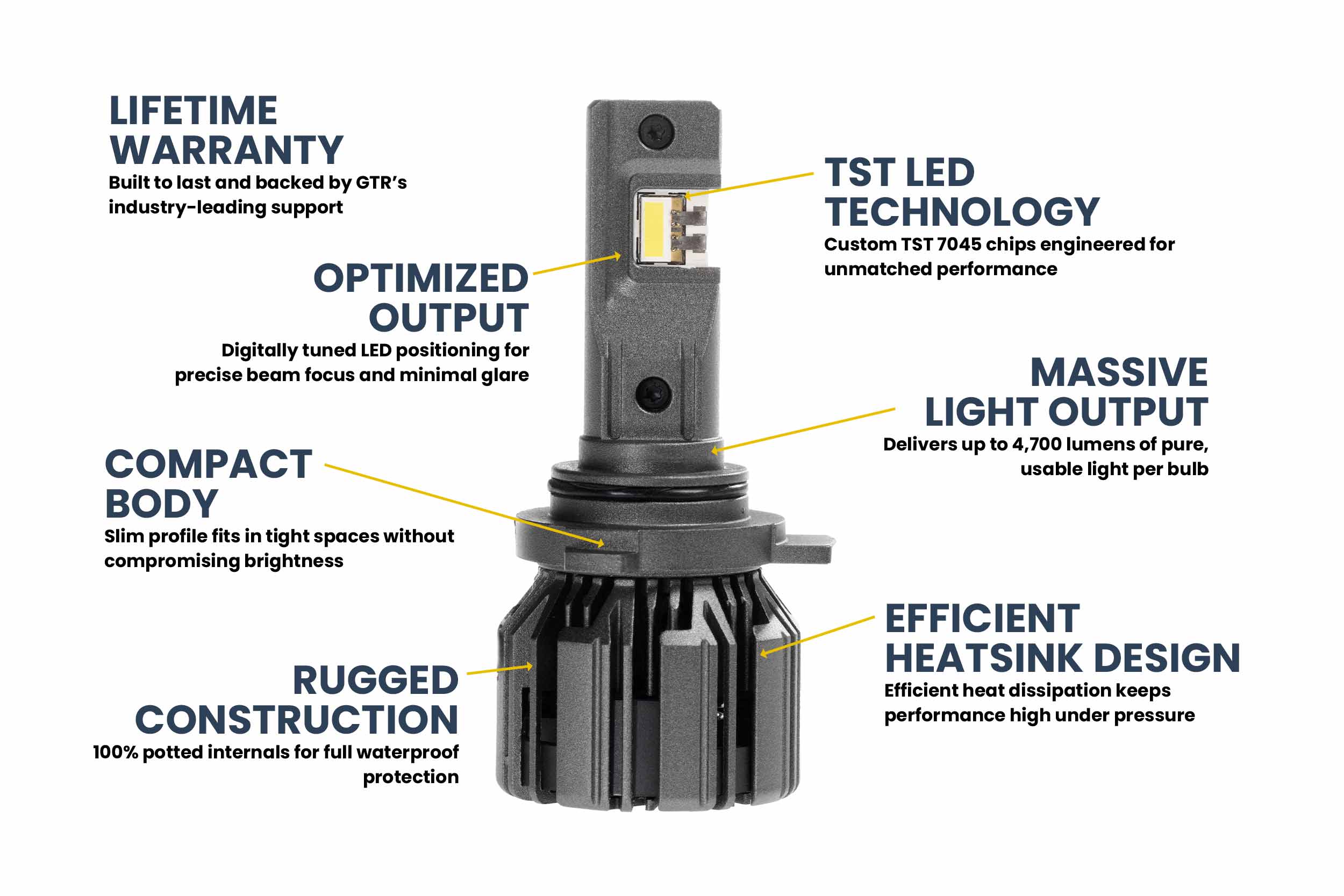GTR Lighting 9012: GTR Lighting Ultra 3 (Pair)