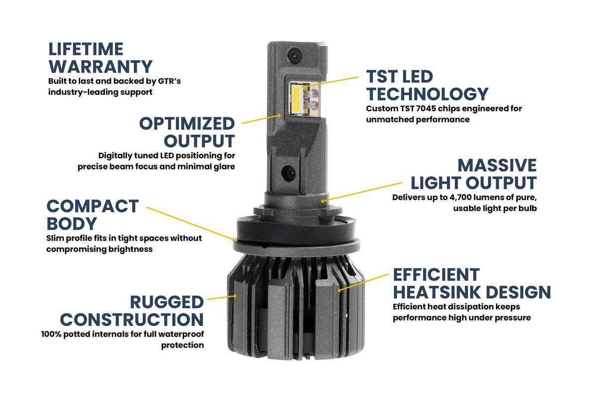 GTR Lighting H11/H9/H8: GTR Lighting Ultra 3 (Pair)