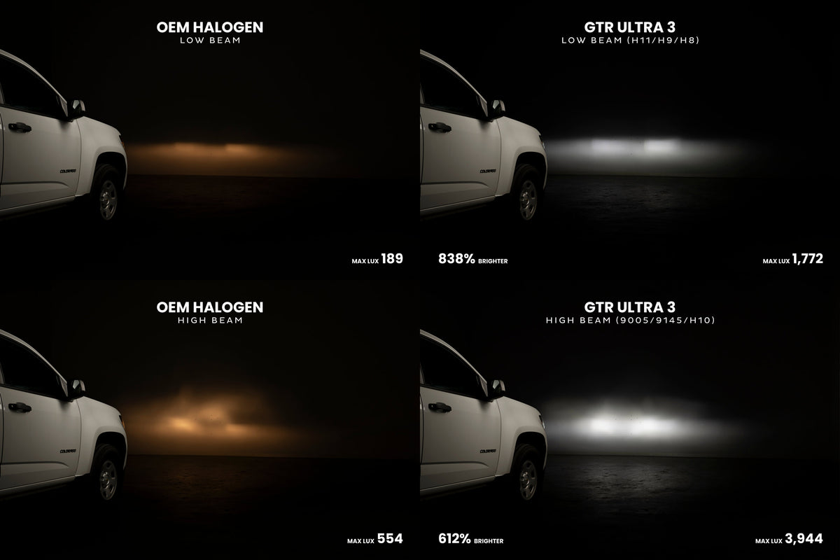 GTR Lighting H11/H9/H8: GTR Lighting Ultra 3 (Pair)