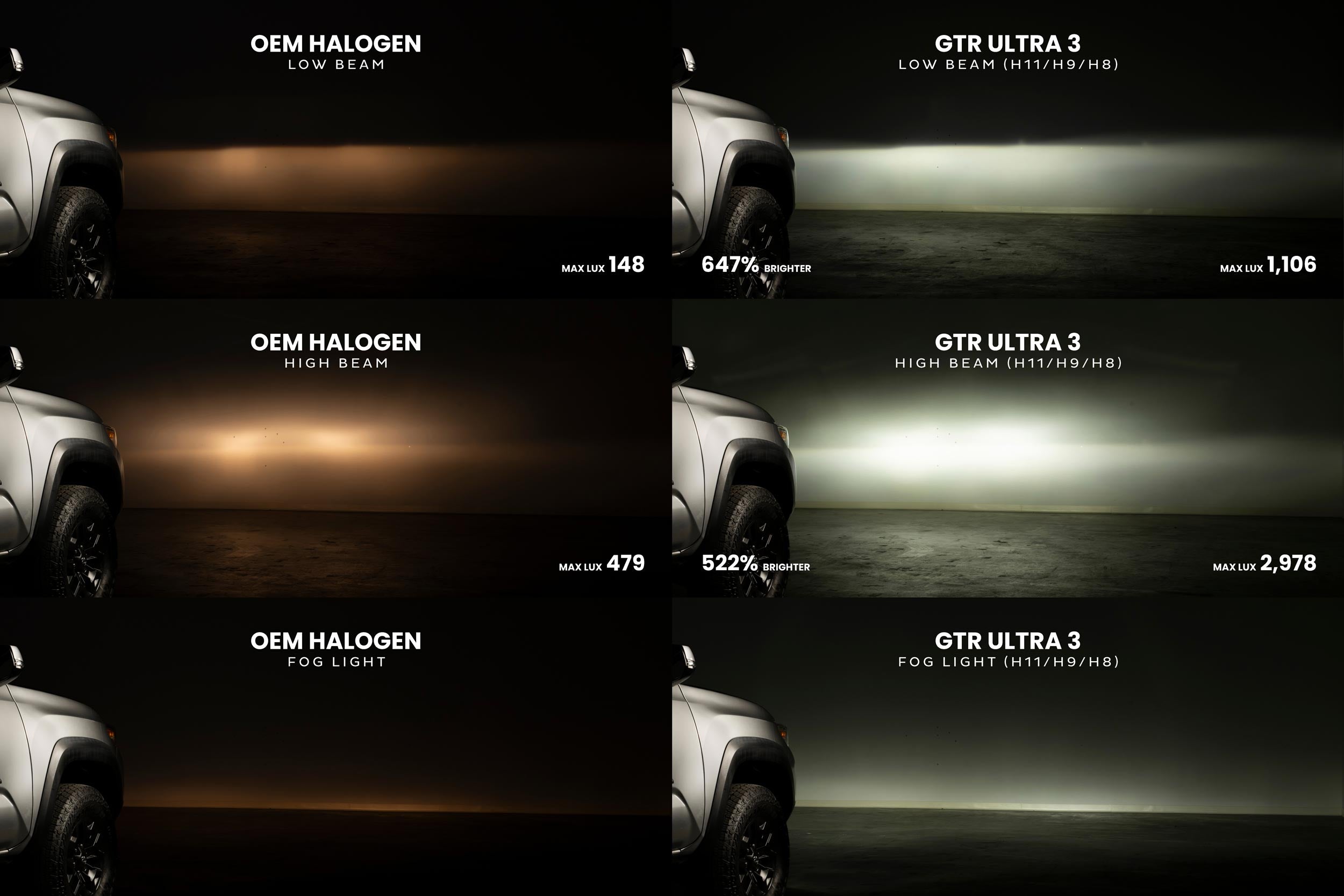 GTR Lighting H11/H9/H8: GTR Lighting Ultra 3 (Pair)