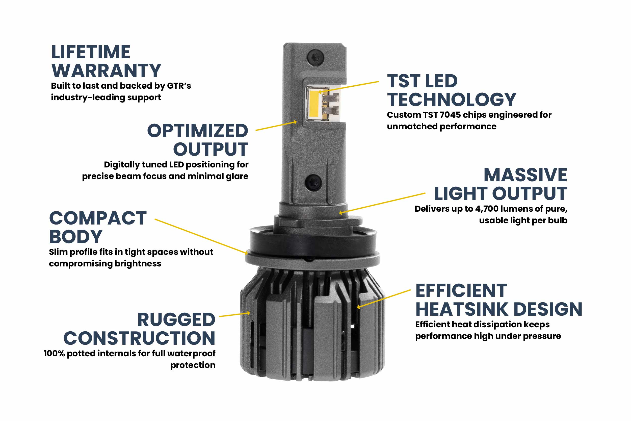 GTR Lighting H11/H9/H8: GTR Lighting Ultra 3 Yellow (Pair)