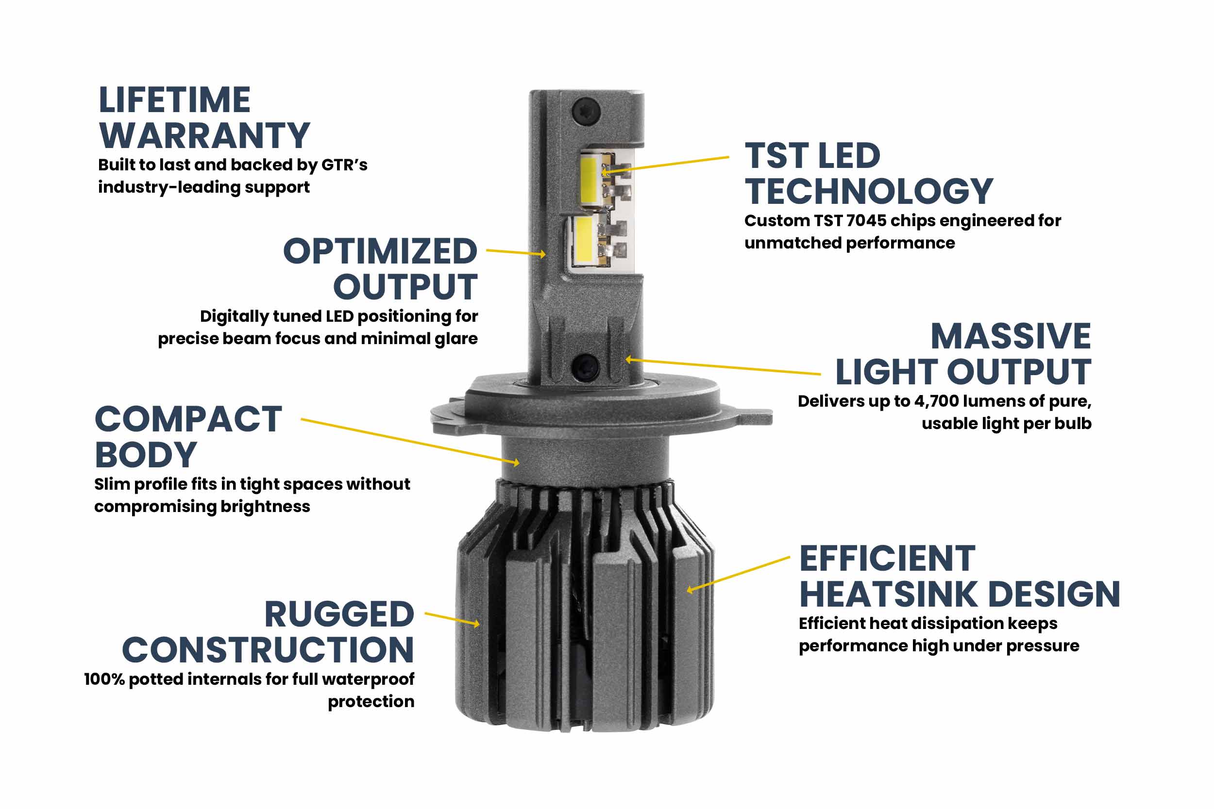 GTR Lighting H4/9003: GTR Lighting Ultra 3 (Hi/Lo / Pair)
