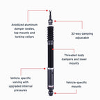 Features and Benefits