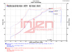 Datasheet
