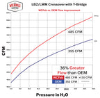 User 2