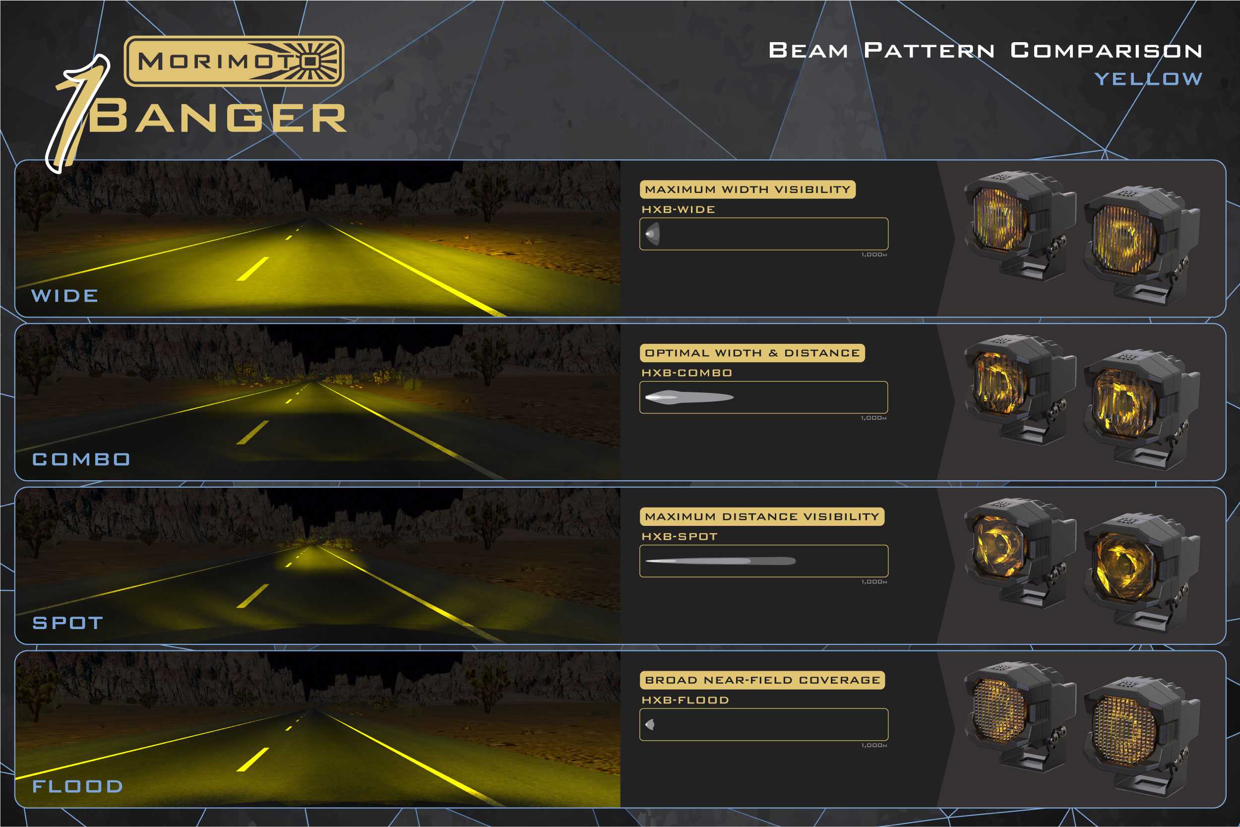 Morimoto 1Banger HXB LED Pods (Spot / Yellow / Set)