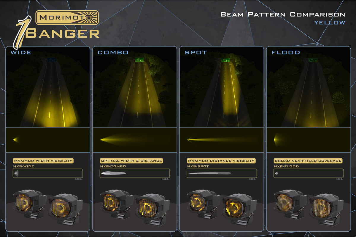 Morimoto 1Banger HXB LED Pods (Spot / Yellow / Set)