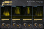 Morimoto 1Banger HXB LED Pods (Wide / Yellow / Set)