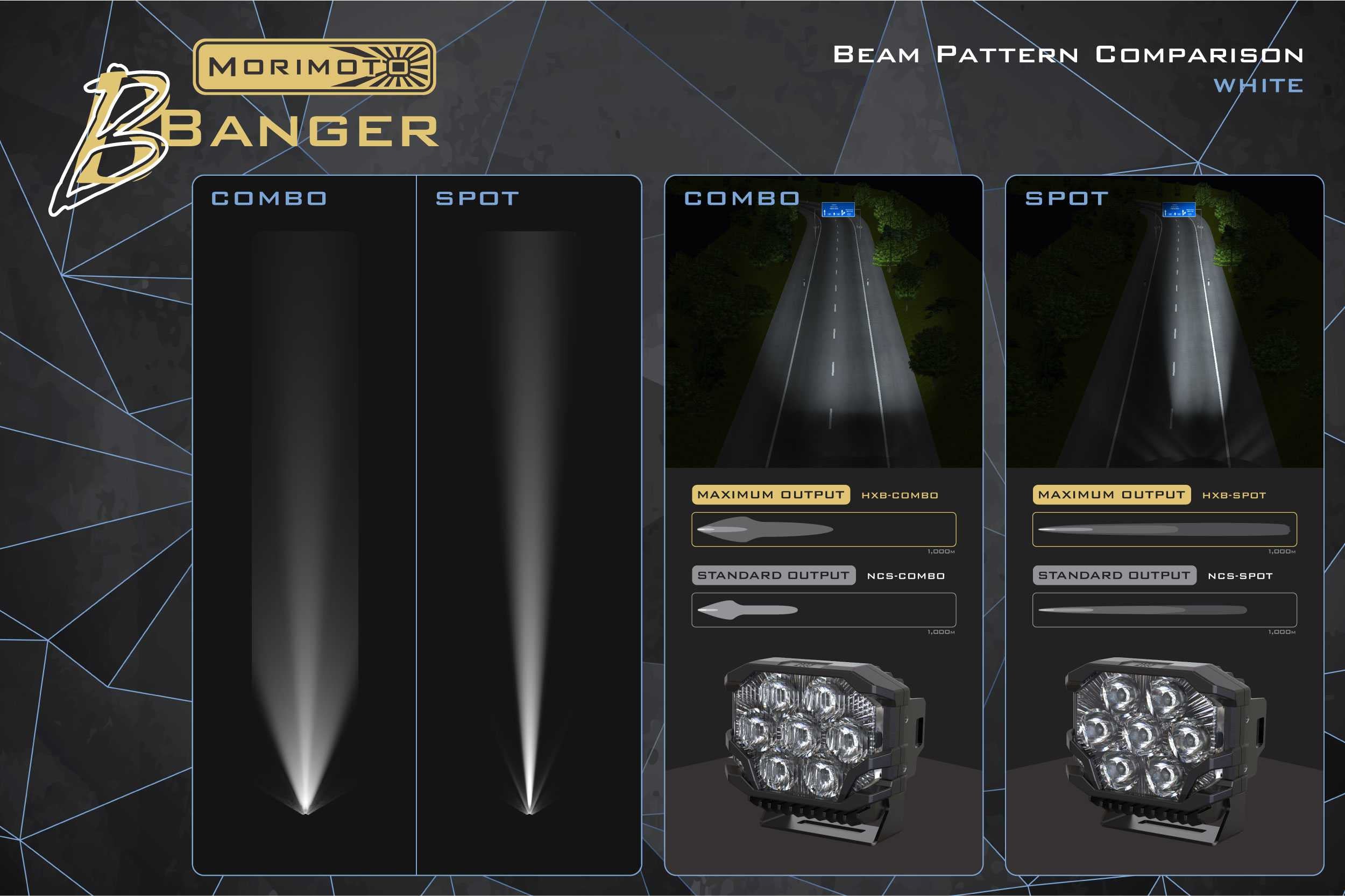 Morimoto BigBanger NCS LED Pod (Spot / White / Each)