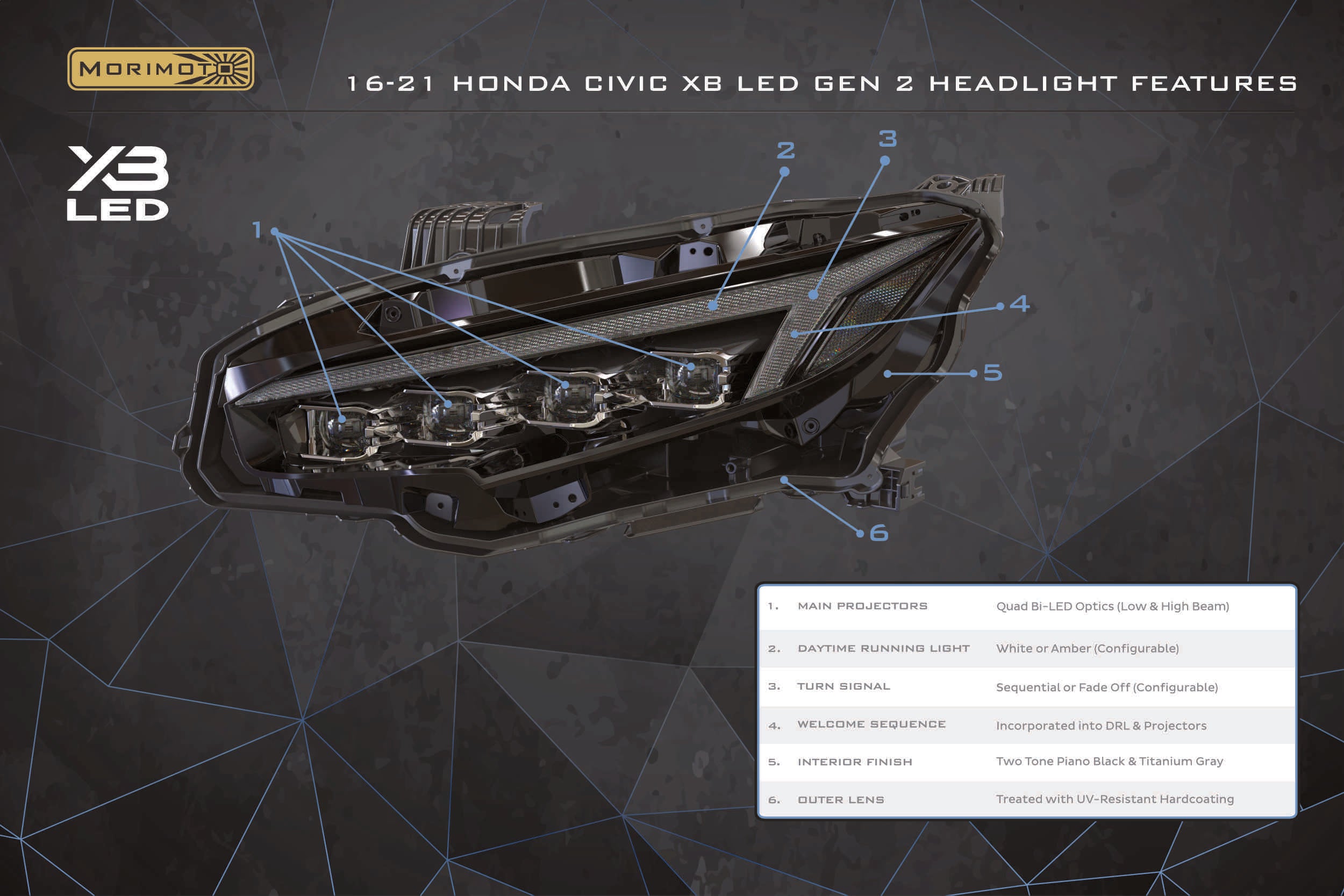 Morimoto XB LED Headlights: Honda Civic (16-21 / Gen II / Set)