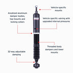 Features and Benefits