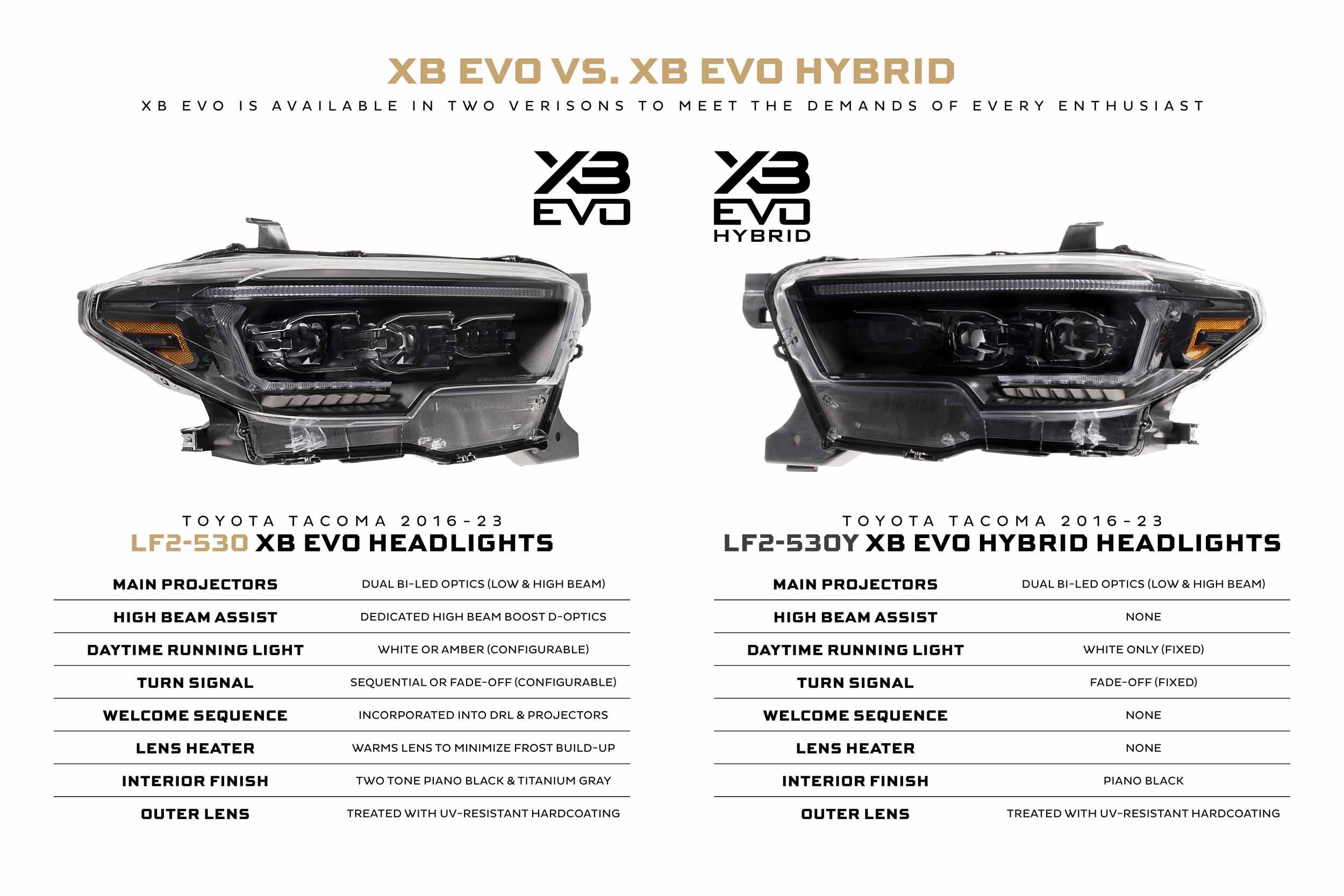 Morimoto XB Evo Headlights: Toyota Tacoma (16-23 / Set)
