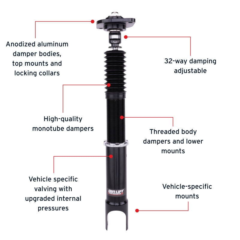 Features and Benefits