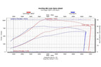 Datasheet